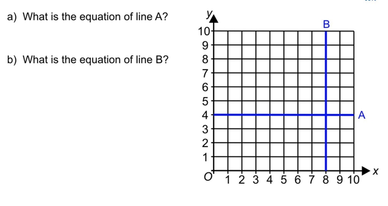 PLS HELP a) What is the equation of line A b) What is the equation of line B-example-1