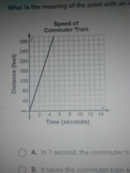 PLEASE HELP?!?!?! This graph shows how fast a commuter train travels on its route-example-1