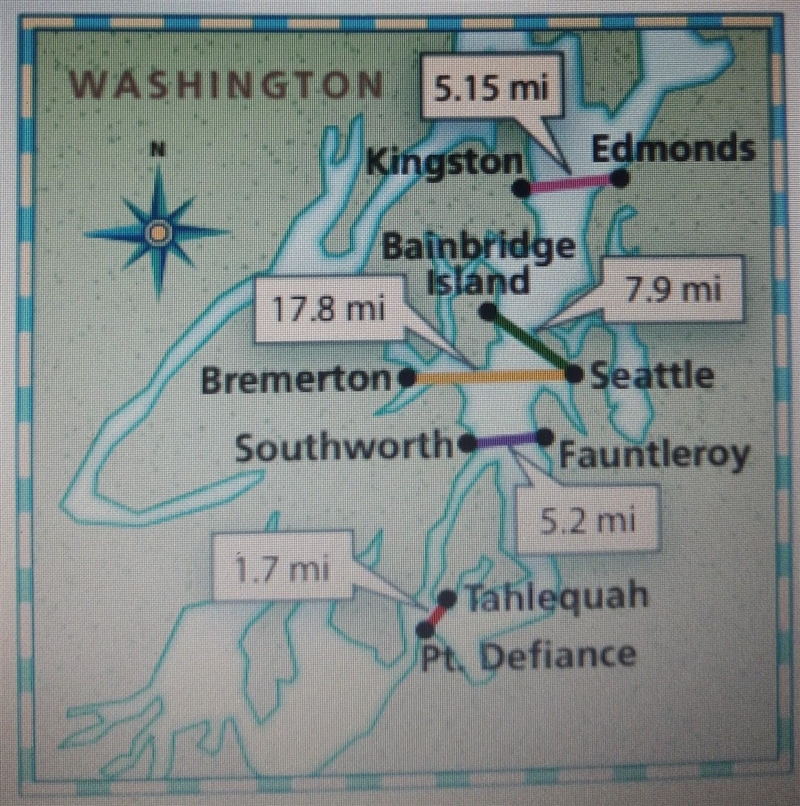 Which route is longer, Kingston- Edmonds or Sourworth-Fauntleroy?​-example-1