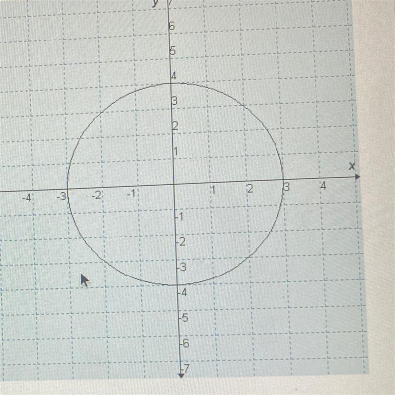 Which equation does the graph represent? A. x^2 + y^2 = 4 B. x^2/3^2 + y^2/4^2 = 1 C-example-1