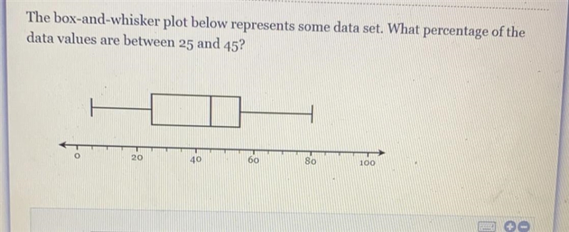 What percentage of values are between 25 and 45-example-1