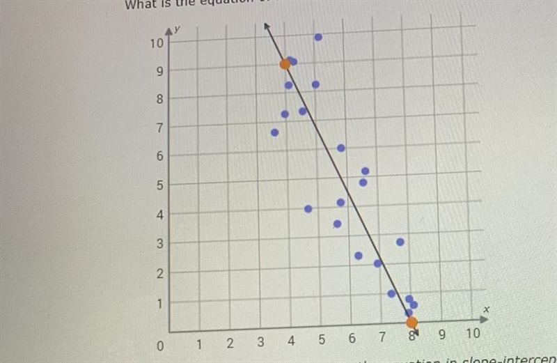 What is the equation of the trend line in the scatter plot ?-example-1