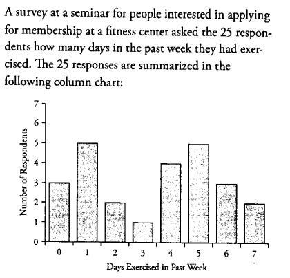 What is the mean number of days in past week that the 25 respondents exercised?-example-1