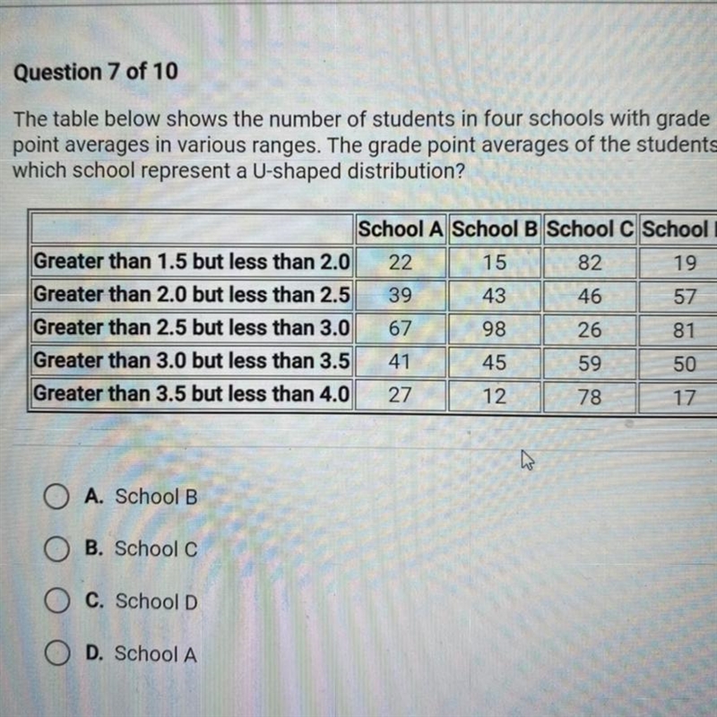 The table below shows the number of students in four schools with grade point averages-example-1