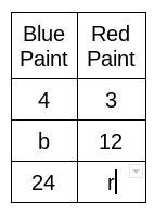 Complete the Ratio Table with the correct values for b and r. You must click on an-example-1