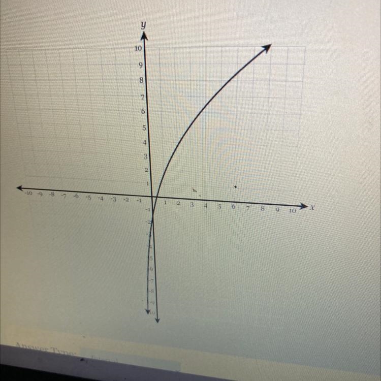 HELP PLEASEEEE!What is the domain of the function shown in the graph below? THE DOMAIN-example-1