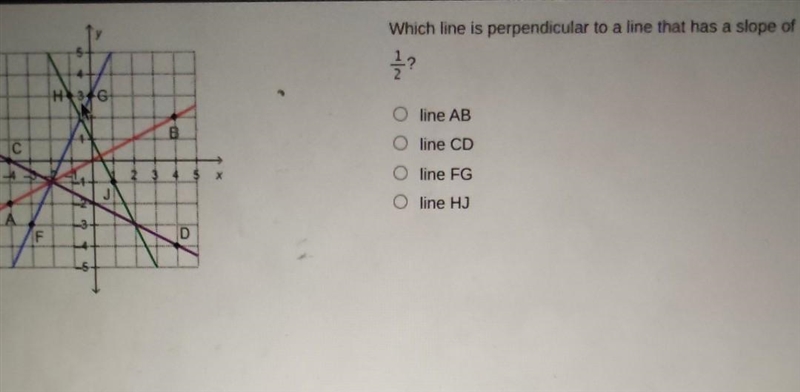 Which line is perpendicular to a line that has a slope of 1/2?​-example-1