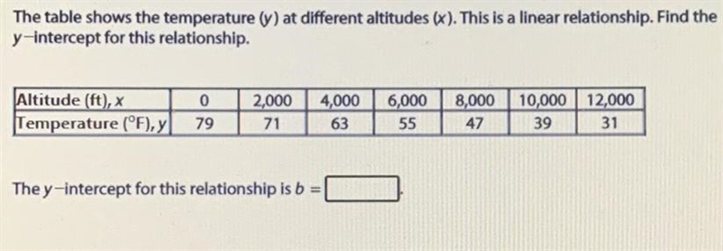 The table shows the temperature (y) at different altitudes (x). This is a linear relationship-example-1