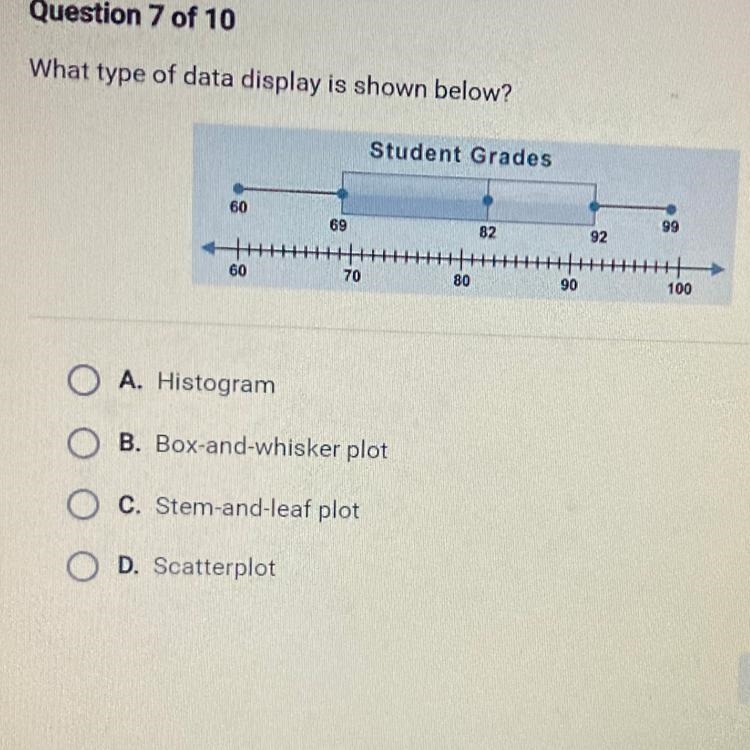 What type of data display is shown below? Student Grades 60 69 99 82 92 60 70 HA 100 80 90 O-example-1