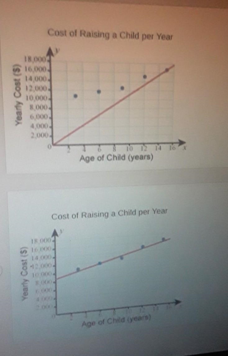 each scatter ot below shows the same data which scatter plot has the most reasonable-example-1