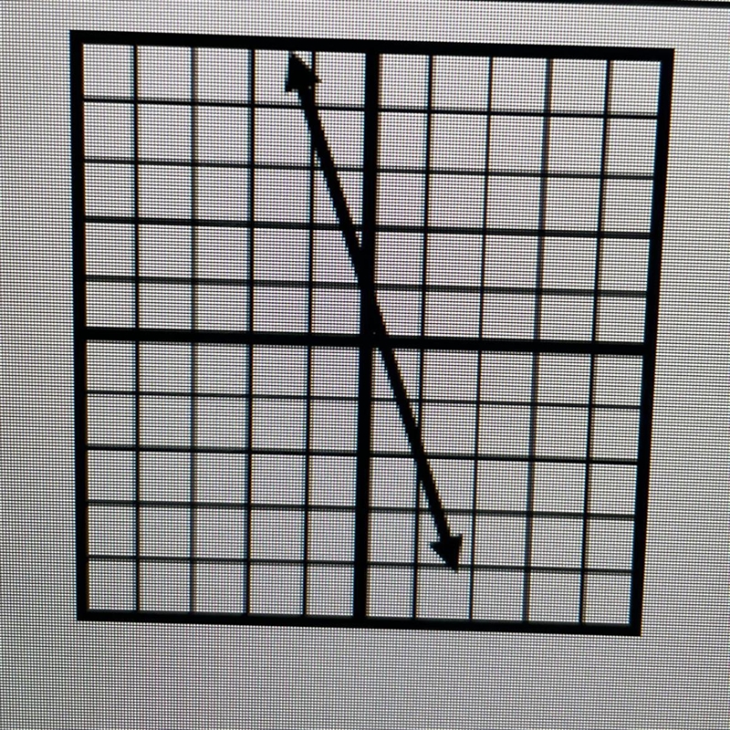 Find the slope of the line #67-example-1