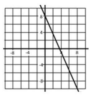 Which points would be located on the line?-example-1