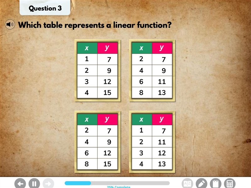 Which table represents a linear function?-example-1