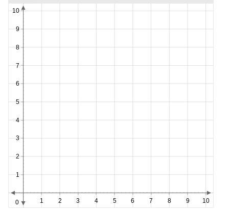 Graph y = 3x + 2. due today!-example-1