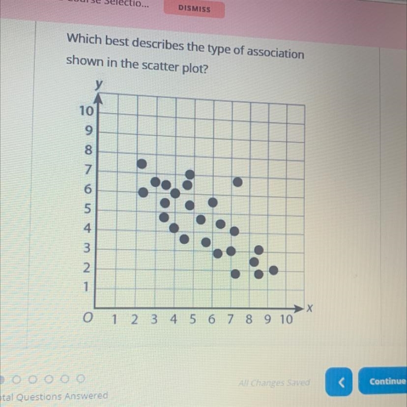 What line no association nonlinear association positive linear association negative-example-1