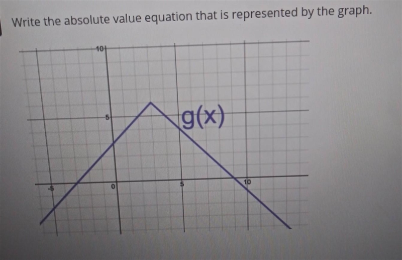 Write the absolute value equation that is represented by the graph​-example-1