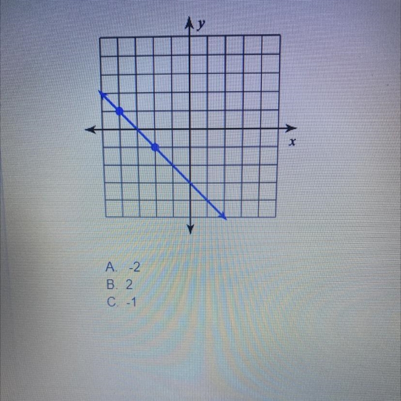 Find the slope of the line-example-1