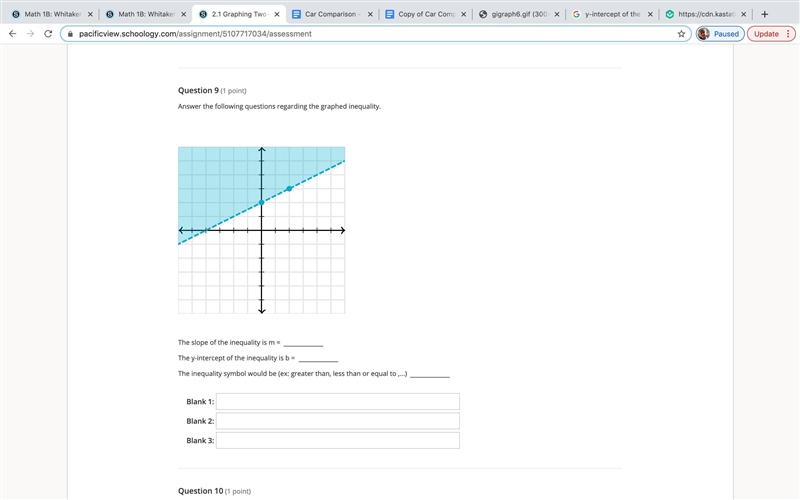 Answer the following questions regarding the graphed inequality. The slope of the-example-1