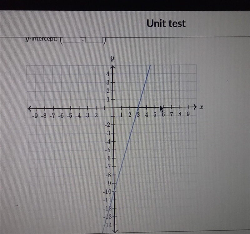 Determine rhe intercepts of the line x=? y=? help asap please!​-example-1