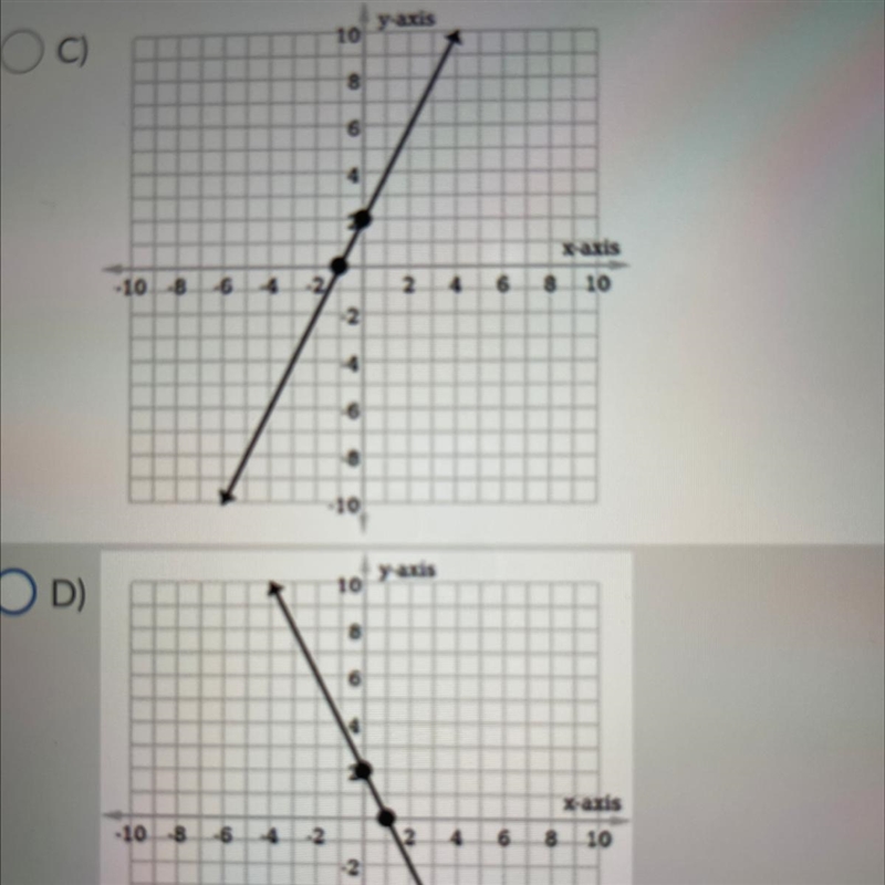 Which graph represents the equation 2x + y = 2-example-1