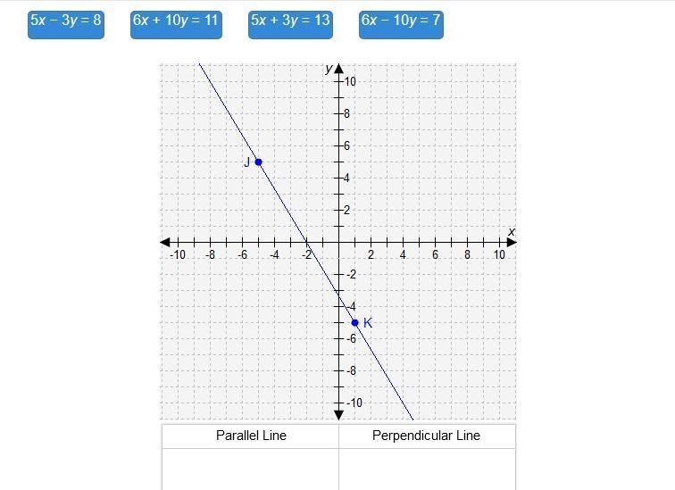 Drag the equations to the correct locations on the table. Not all equations will be-example-1