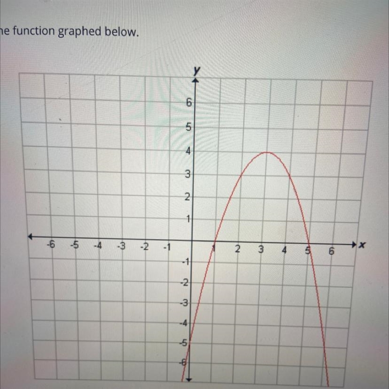 Select the correct answer. Identify the axis of symmetry of the function graphed below-example-1