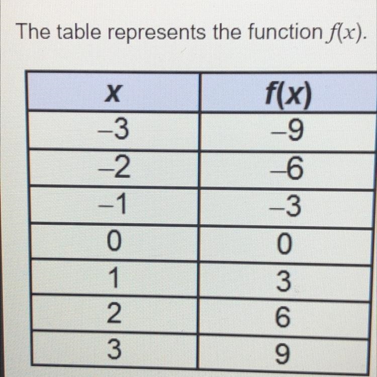 What is f(3)? Please help I’m doing a timed test-example-1