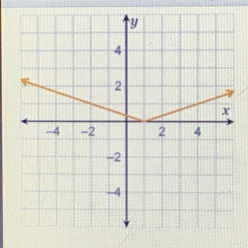 Which is the equation of the function? F(x) = 3|x| + 1 f(x) = 3|x - 1| f(x) = 1\3|x-example-1