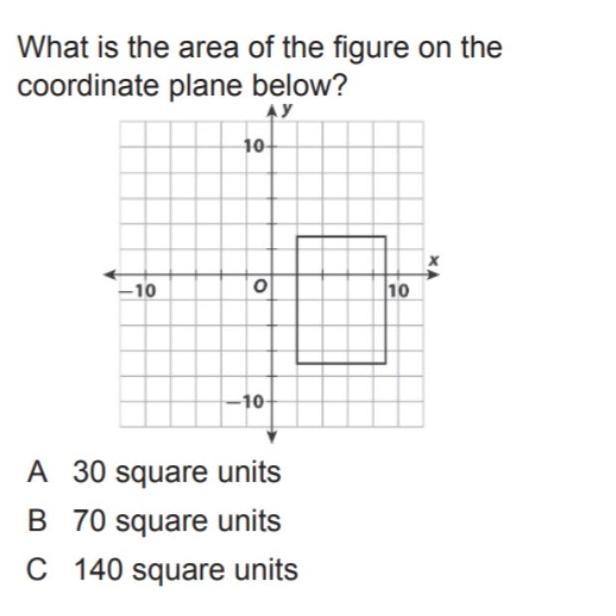 What is the area of the figure on the coordinate plane below?-example-1