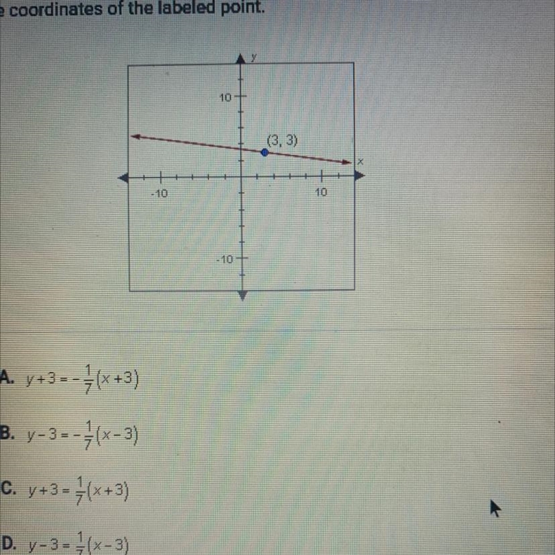 The slope of the line below is - 1/7. Write a point-slope equation of the line using-example-1