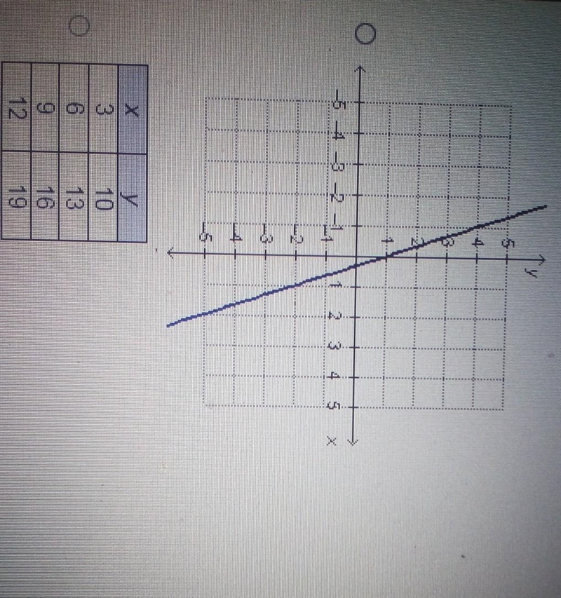 PLZ HURRY Which linear function has the steepest slope?​-example-1