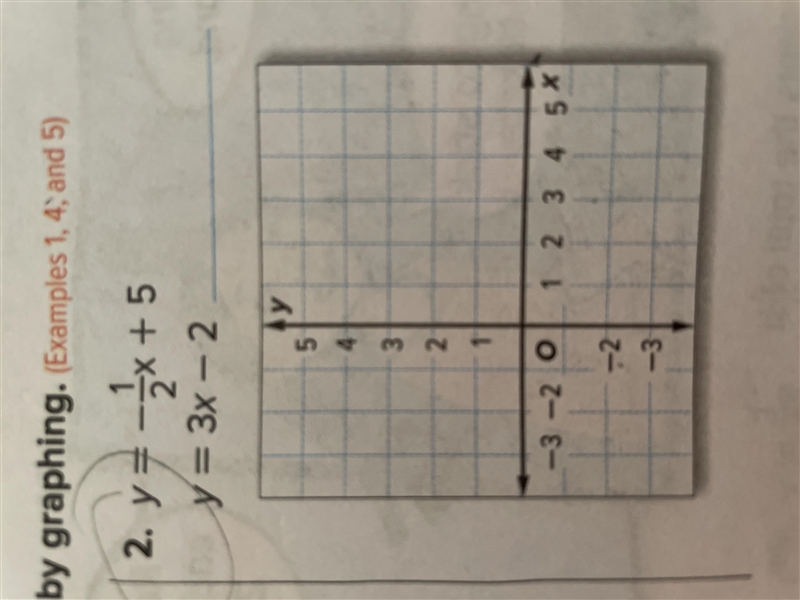 Solve the system of equations by graphing-example-1