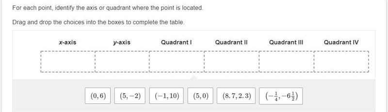 For each point, identify the axis or quadrant where the point is located. Drag and-example-1