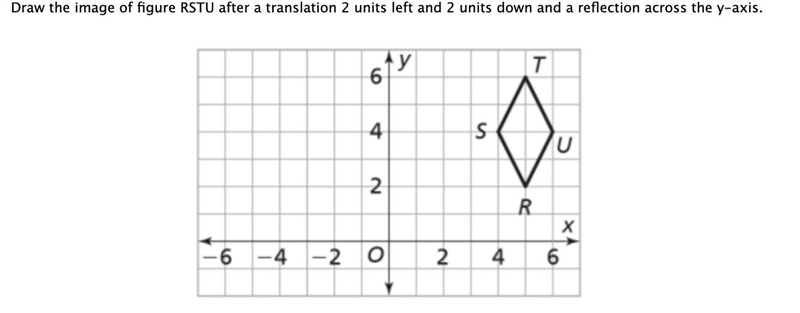 Draw the image of figure RSTU after a translation 2 units left and 2 units down and-example-1