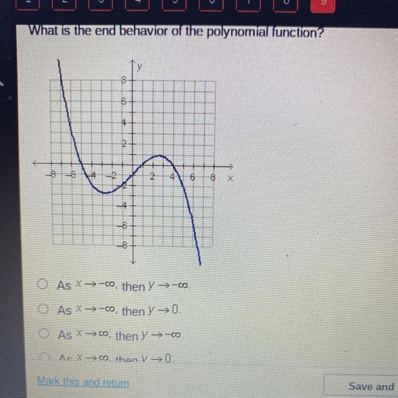 What is the end behavior of the polynomial function?-example-1