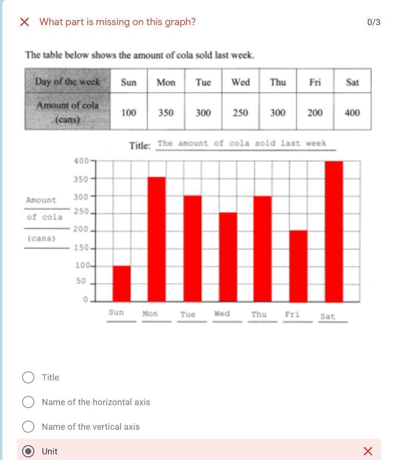 Help me! the answer is not unit-example-1