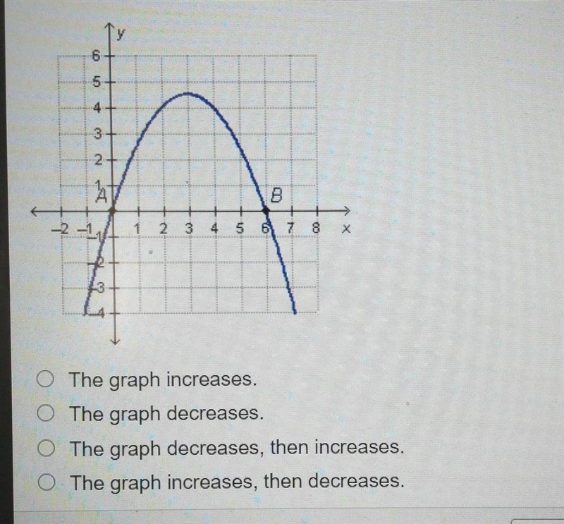 How does the graph below change between point A and point B?​-example-1