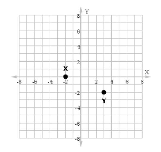 Find the distance between the points X and Y shown.-example-1