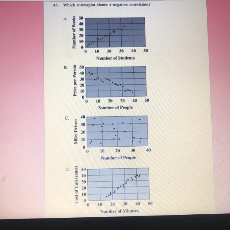 Which scatterplot shows a negative correlation?-example-1