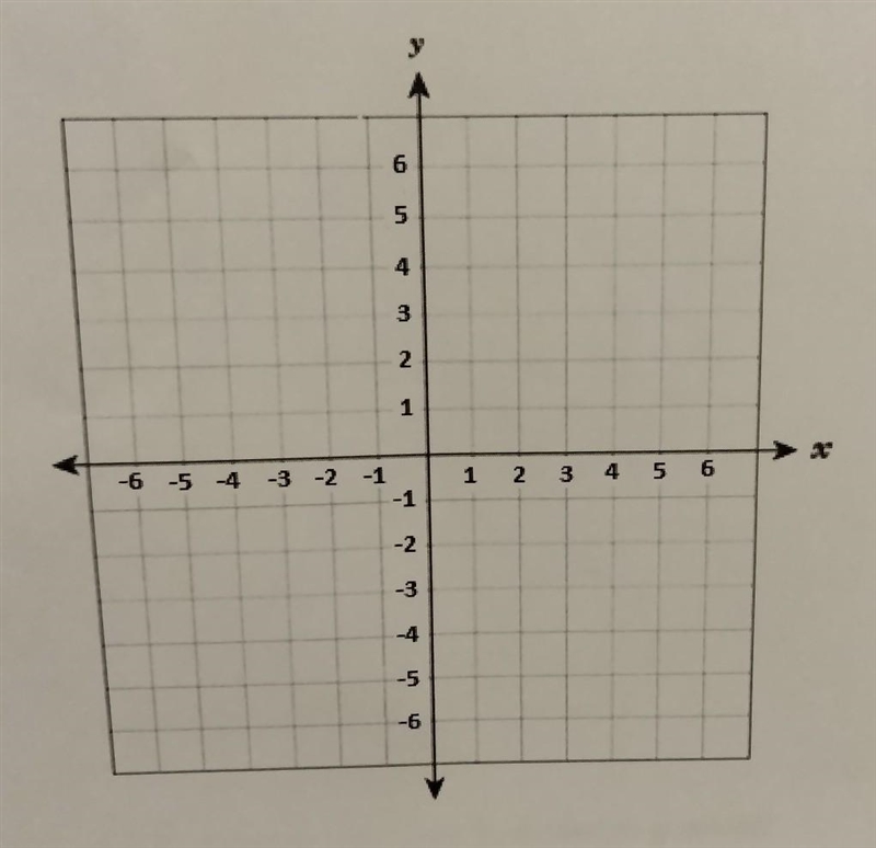 NO LINKS OR ANSWERING QUESTIONS YOU DON'T KNOW!! 12. The coordinate grid below represents-example-1