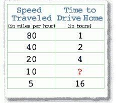 In the box below, enter the value that is missing from the table.-example-1