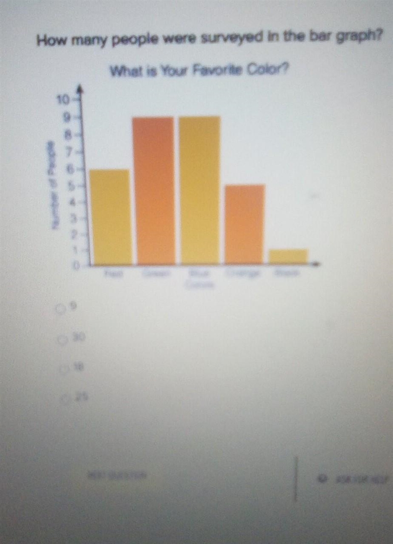 How many people were surveyed in the bar graph 9 30 18 25​-example-1