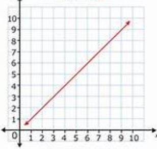 Is the slope positive or negative?-example-1