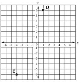 What is the distance between point C and point D? Question 5 options: A) 17 units-example-1