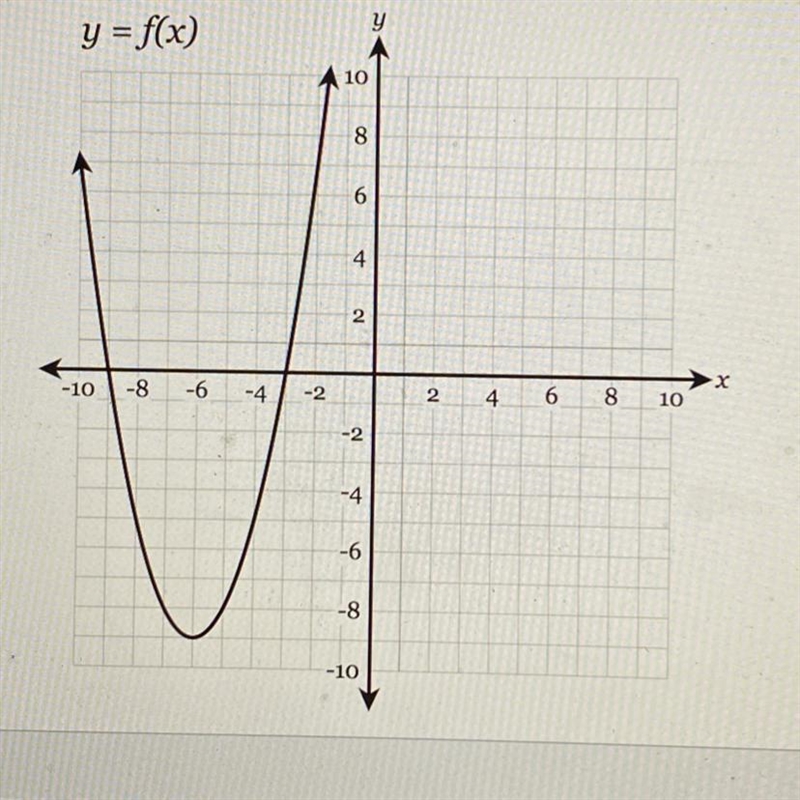 What is the value of f(-4)-example-1