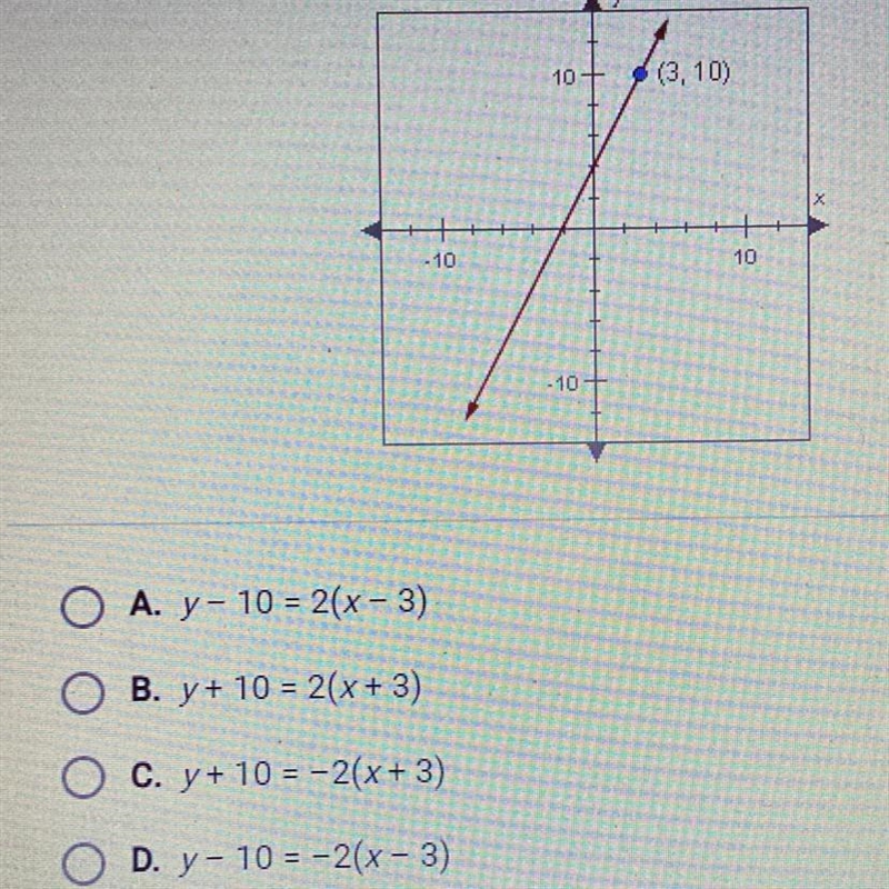 The slope of the line below is to use the corners of the labeled point to find a point-example-1