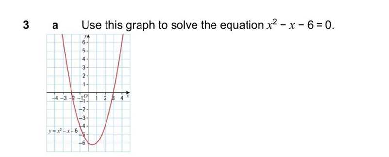 PLEASE HELP URGENT use the graph to solve the equation. the topic is quadratic equations-example-1