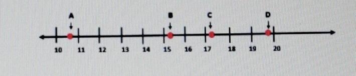 HELP ME OUT PLEASE! Which point represents the approximate location of V240? A) point-example-1