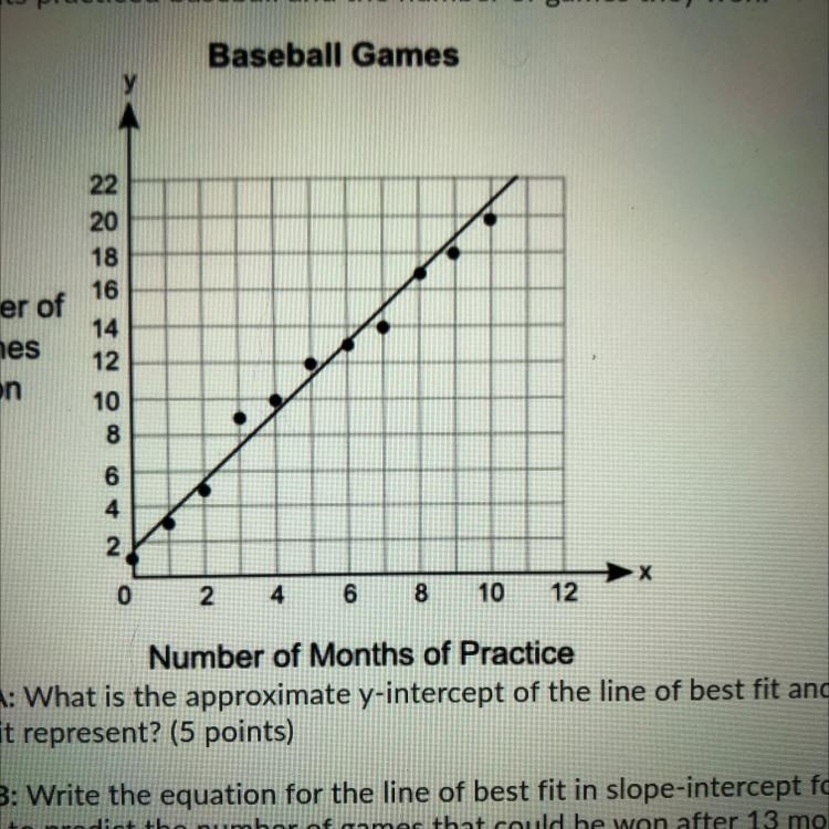 Baseball Games y 22 20 18 16 14 Number of Games Won 12 10 8 6 4. 2. Х 0 2 2 4 6 8 8 10 12 Number-example-1