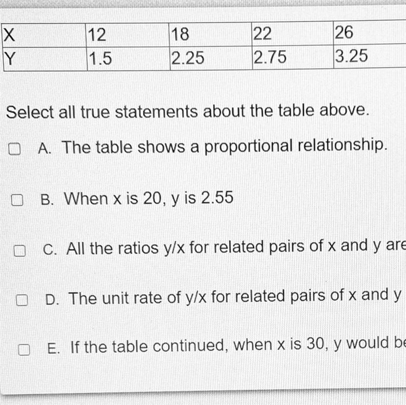 Select all true statements about the table above. A The table shows a proportional-example-1